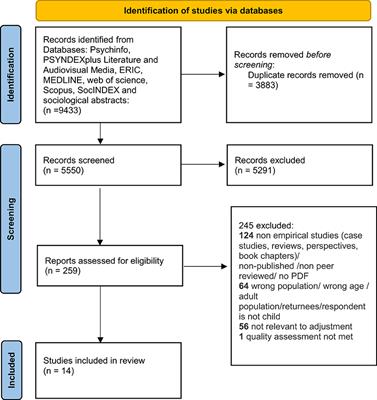 Adjustment in third culture kids: A systematic review of literature